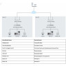 Коммутатор HIWATCH SWT-1318P